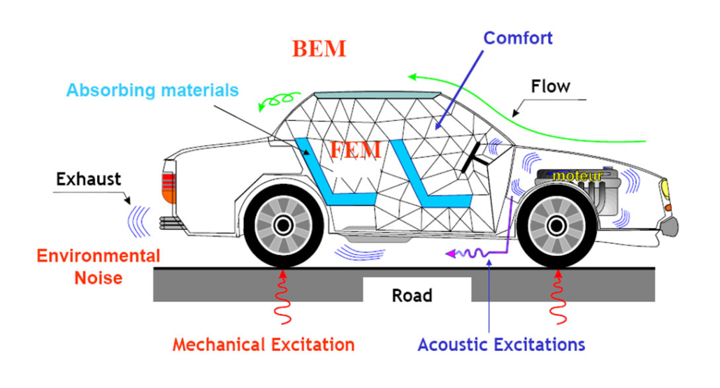 automotivenvhproductsolutions CYG TEFA Crosslinked PE Foam